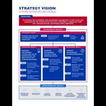 USAID Strategic Framework for Water, Sanitation, and Hygiene Programming