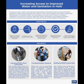Infographic: Increasing Access to Improved Water and Sanitation in Haiti