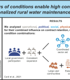 Pathways to Consumer Demand and Payment for Professional Rural Water Infrastructure Maintenance across Low-Income Contexts