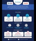 WADA Infographic Thumbnail