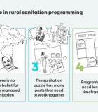 Well-Functioning Sanitation Markets are Vital for Universal Sanitation 