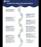 Timeline of U.S. Water and Foreign Assistance: 2005 - 2022