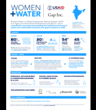 Infographic: Women + Water Alliance